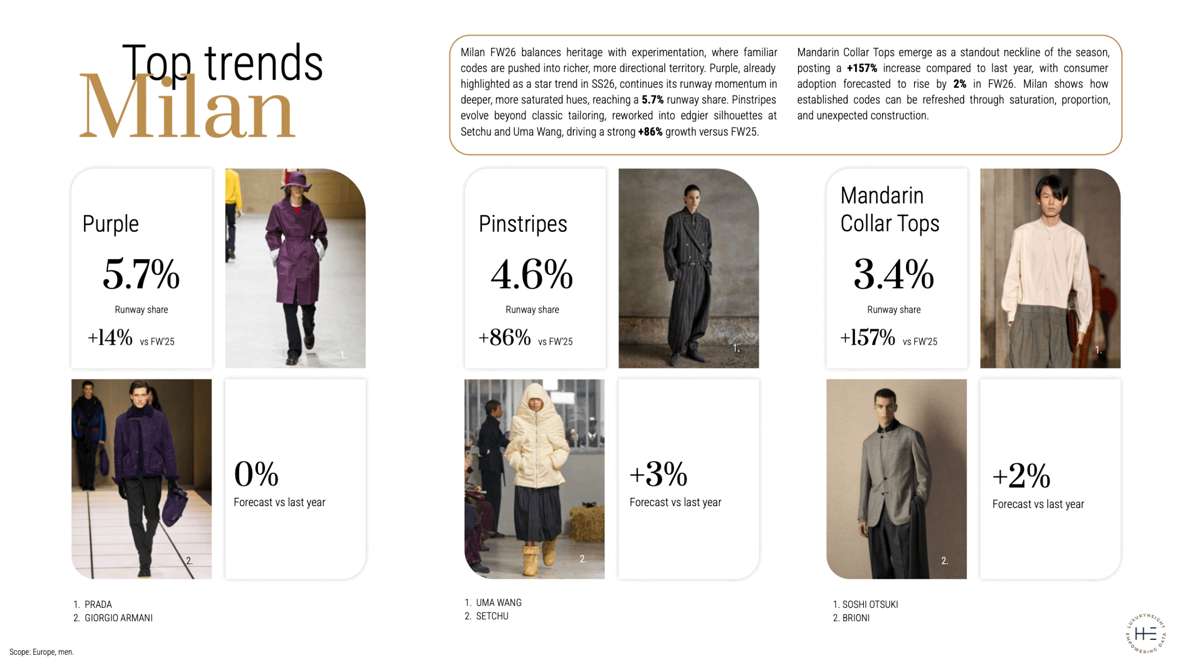 Milan FW26 Trends