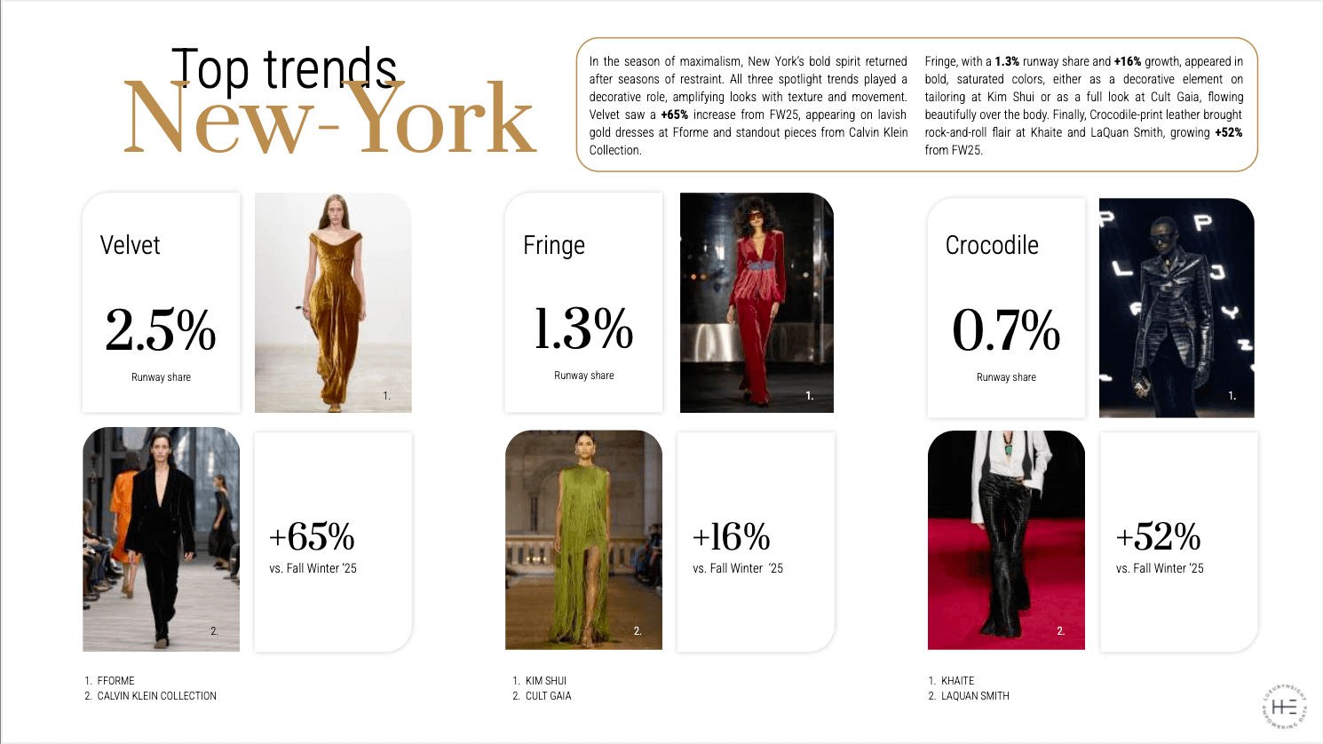 NY FW26 Fashion Weeks Women Trends