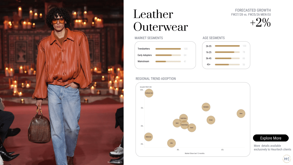 Fall Winter 2027_28 Trend Edit (3)